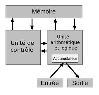 architecture Von Neumann