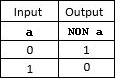 table NON