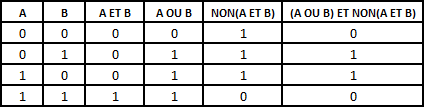 table XOR