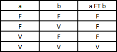 table de vérité ET