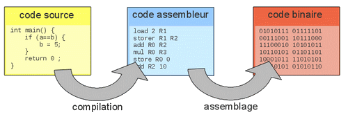 javac jvm