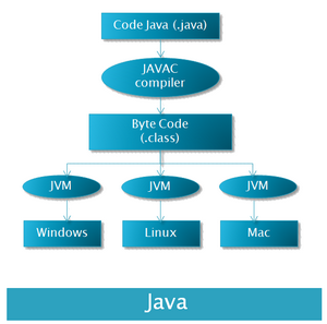 javac jvm