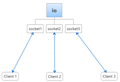 io1