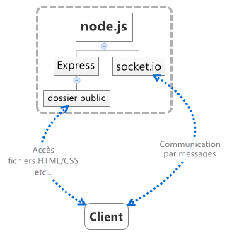 node