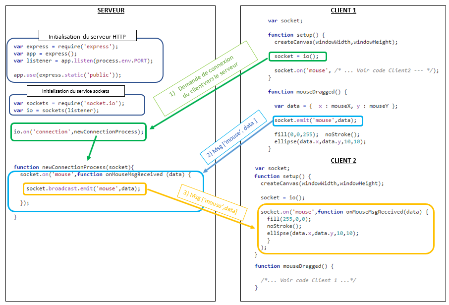 schema