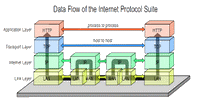 protocolTCPIP