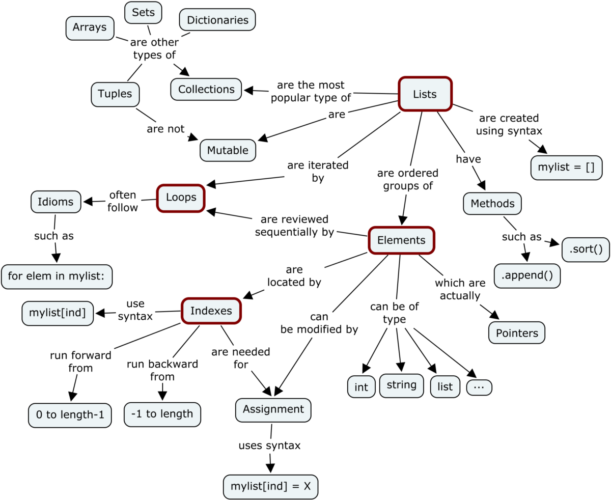 python_mindmap.png