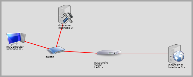 network